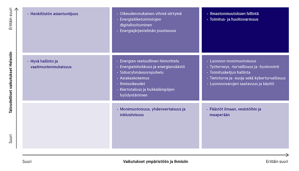 Olennaiset teemat