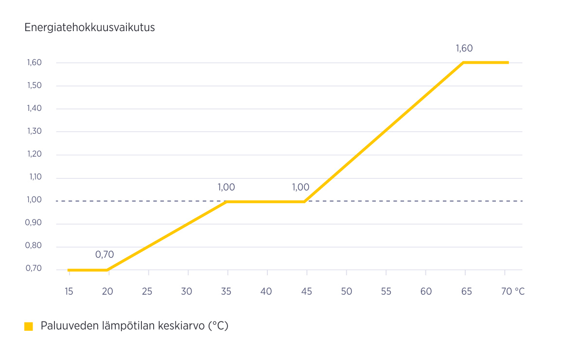 Kaukolammon-energiatehokkuusvaikutus_1154x732px.jpg