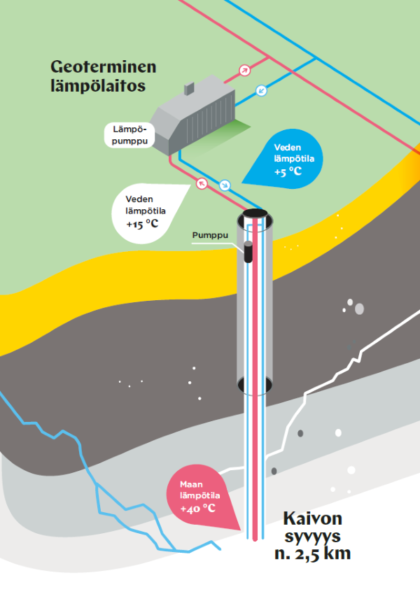 Ruskeasuo_Geolämpö_600x900.png